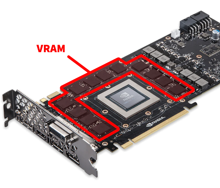 그래픽카드 PCB에서 VRAM 위치를 표시한 이미지